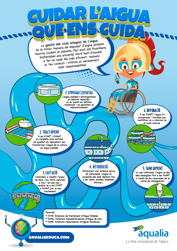 Los Guardianes Sostenibles